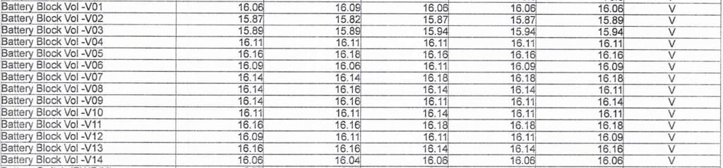 A table with Freeze Frame data in it.