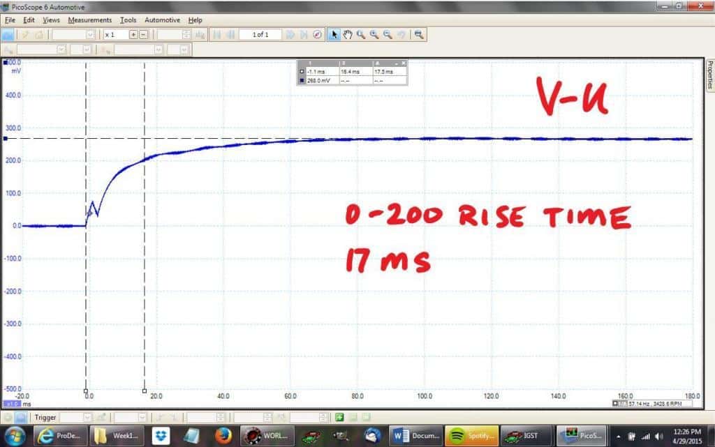 oscilloscope trace for winding V-U