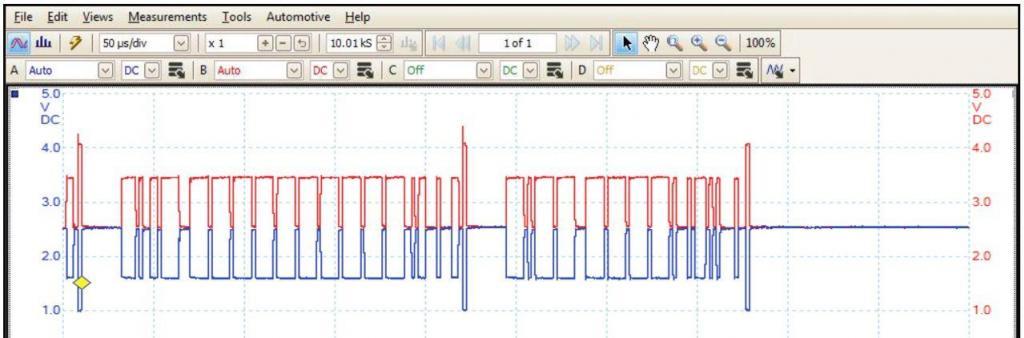 a CAN bus waveform on an oscilloscope