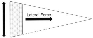 diagram showing how a conical tire can cause drift or pull