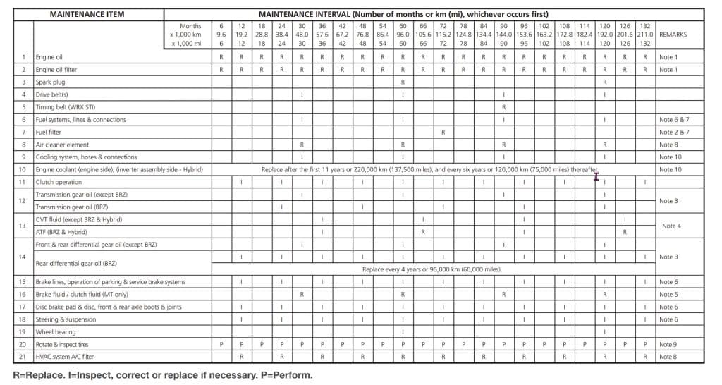 A Subaru Crosstrek hybrid maintenance schedule chart from the 2021 Crosstrek warranty and service manual.