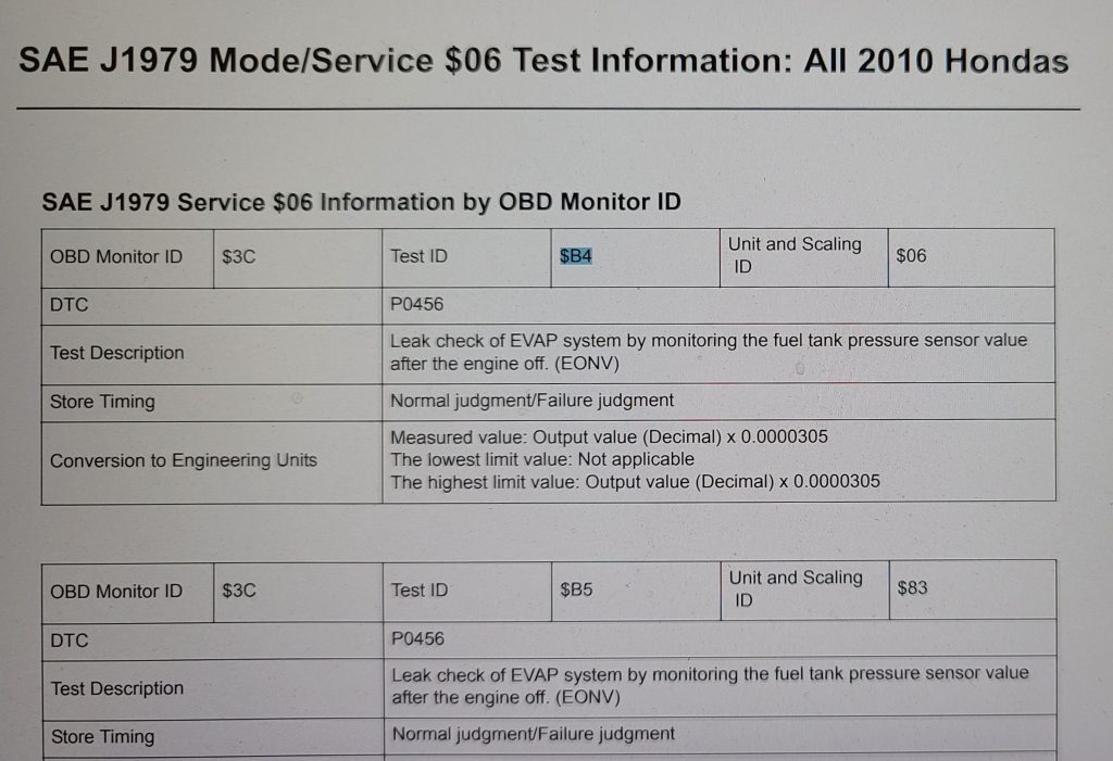 Mode $06 data from Honda service manual