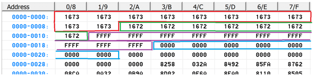 EEPROM data from a Gen2 Prius with relevant sections outlined with colored boxes