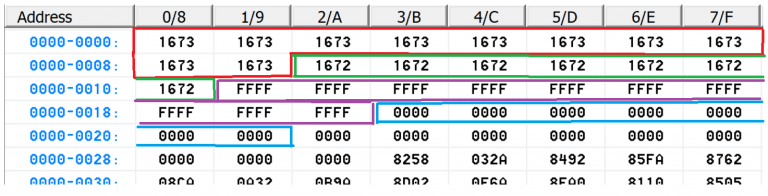 EEPROM data