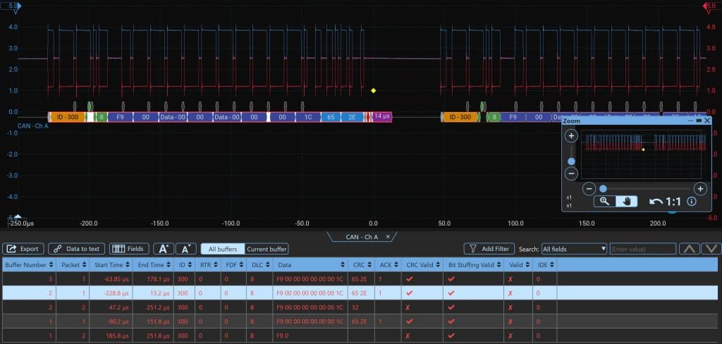 A picture of an associate screen measuring the output of the Honda multi-purpose camera. In the upper area of the screen the waveform from Canon low and can high is displayed. Below that decoded hex data is displayed