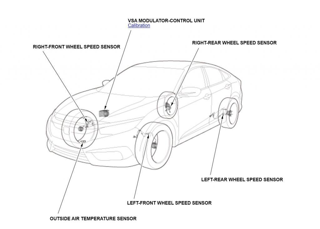 Reset tire pressure. Line drawing of car with wheel speed sensors and ABS unit