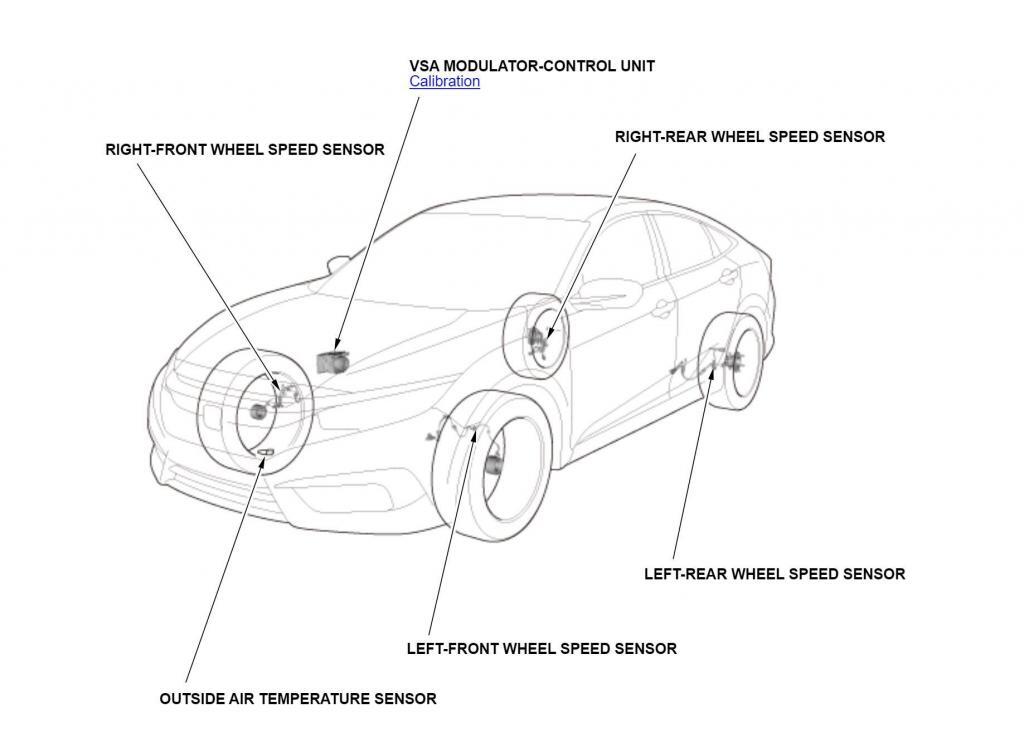 TPMS - Reset tire pressure light on the Honda Civic 2016-2020