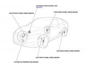 Reset tire pressure. Line drawing of car with wheel speed sensors and ABS unit