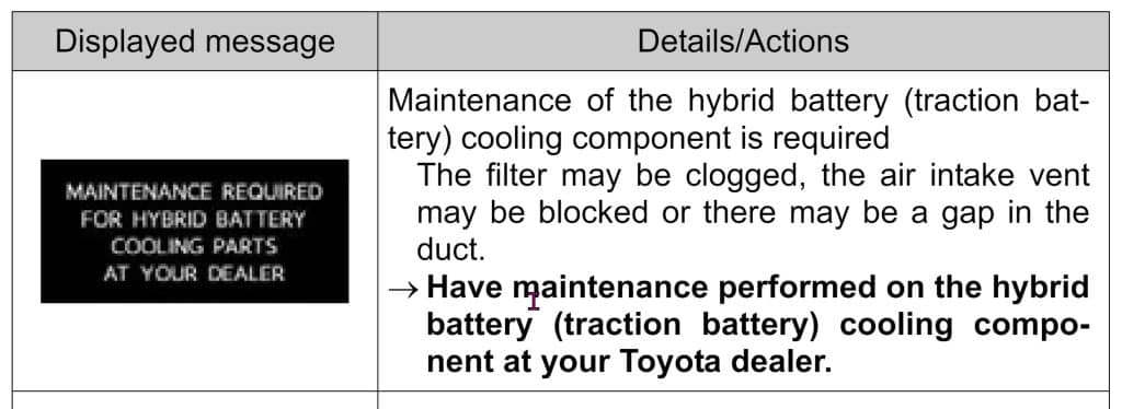 A table from the owner's manual that shows the dash message maintenance required for hybrid battery cooling parts at your dealer.