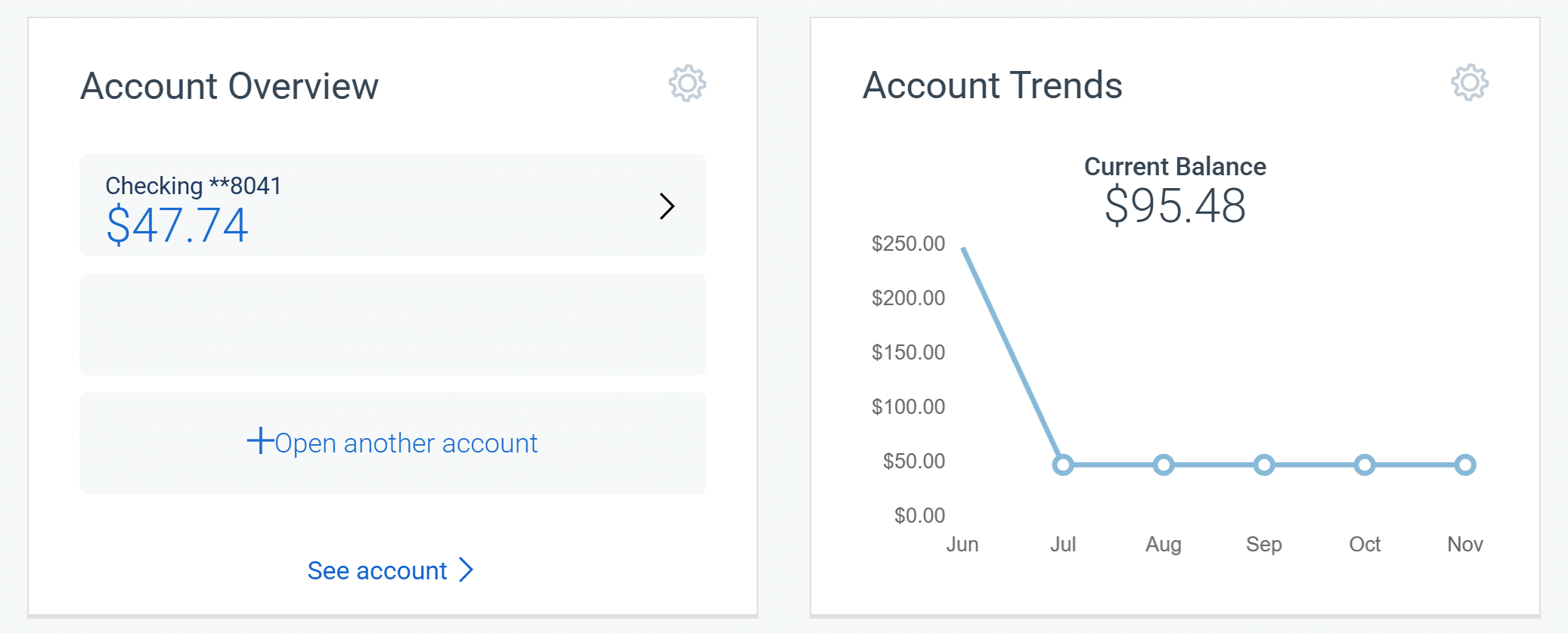 Image of a nearly empty bank account welcome screen