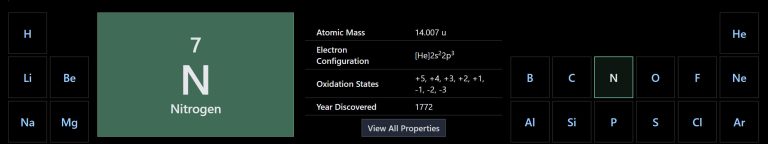 A section of the periodic table including nitrogen.