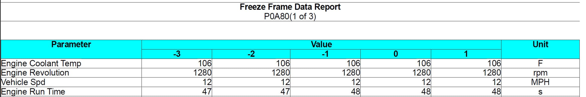 Freeze frame data for P0A80 on a Toyota Prius
