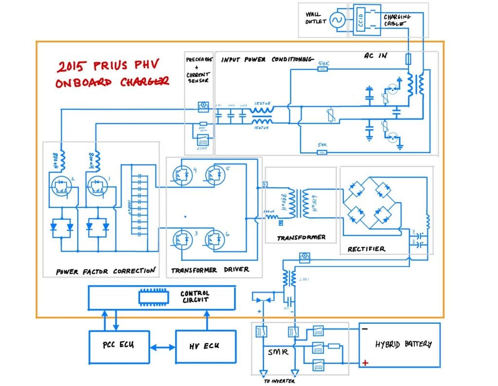 Image of 2015 Prius onboard charger electrical diagram created by us to aid in repair of P0D67