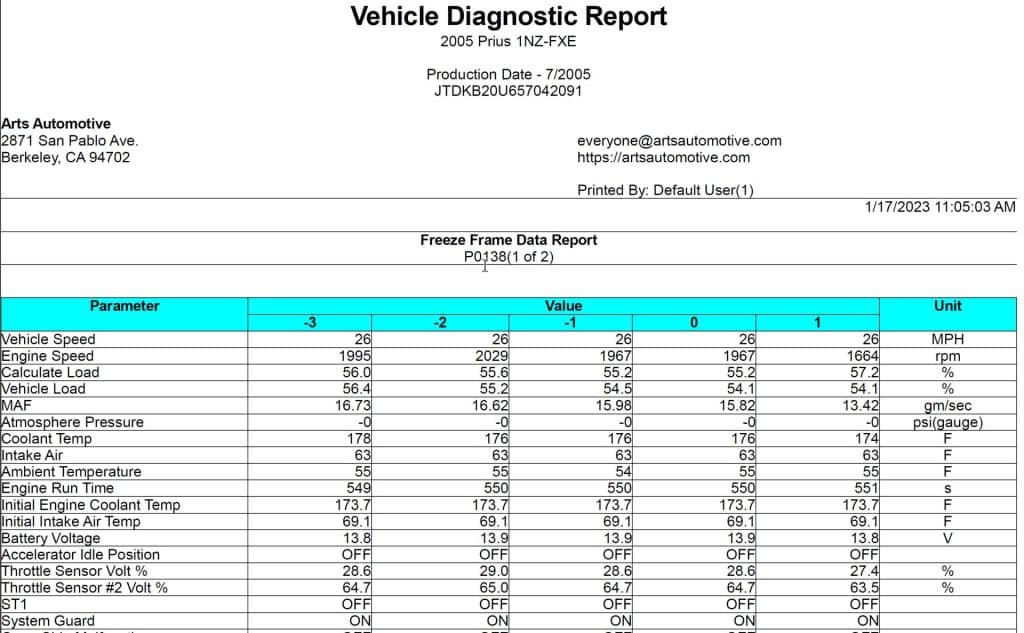 A Prius hybrid diagnostic report printout created by the Toyota Techstream scan tool.