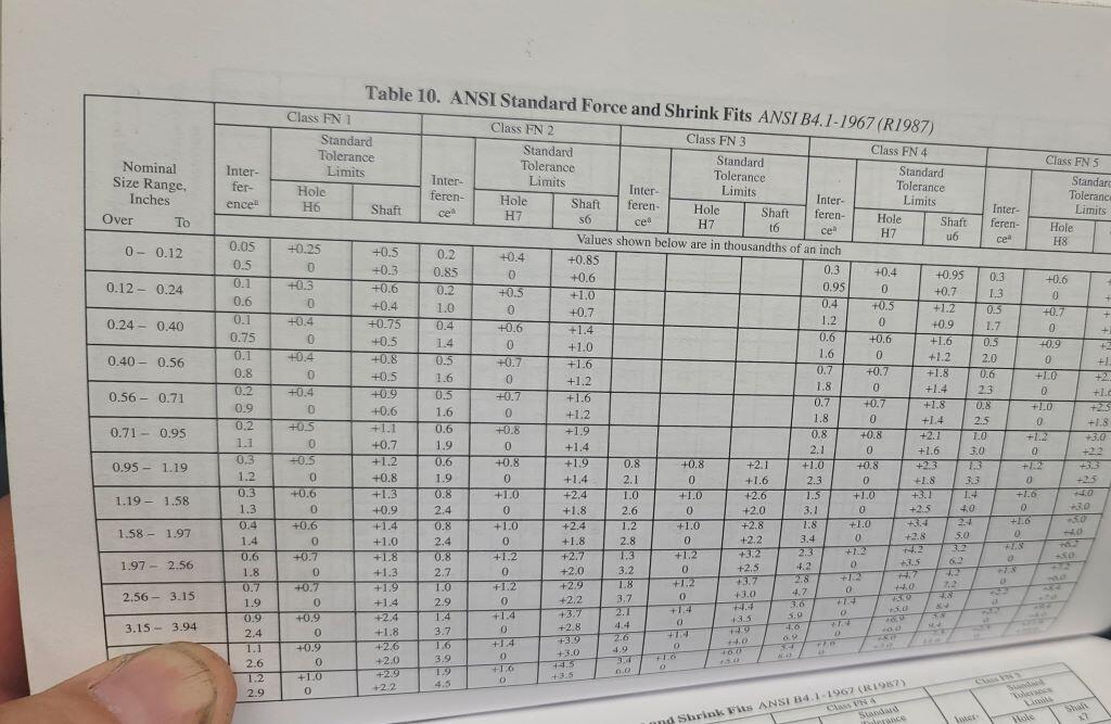 a page from Machinery's Handbook showing a forced fit table